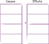 illustration of cause-and-effect graphic organizer