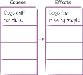 illustration of cause-and-effect graphic organizer