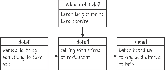 Detail Chart