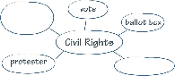 illustration of word web graphic organizer for civil rights