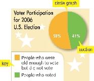 Voter Participation for 2006 U.S. Election