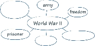 illustration of word web graphic organizer for World War II