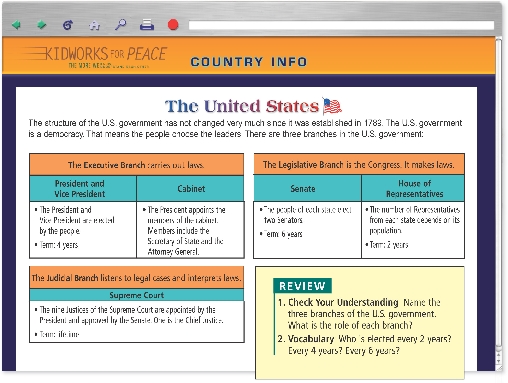 
Country info the United States
The structure of the U.S. government has not changed very much since it was established in 1789. The U.S. government is a democracy. That means the people choose the leaders. There are three branches in the U.S. government:

The Executive Branch carries out laws.

President and Vice PresidentCabinet



• The President and Vice President are elected by the people.
• Term: 4 years


• The President appoints the members of the cabinet. Members include the Secretary of State and the Attorney General.




The Judicial Branch listens to legal cases and interprets laws.

Supreme Court



• The nine Justices of the Supreme Court are appointed by the President and approved by the Senate. One is the Chief Justice.
• Term: lifetime




The Legislative Branch is the Congress. It makes laws.

SenateHouse of Representatives




• The people of each state elect two Senators.
• Term: 6 years


• The number of Representatives from each state depends on its population.
• Term: 2 years




Review

1. Check Your Understanding Name the three branches of the U.S. government. What is the role of each branch?
2. Vocabulary Who is elected every 2 years? Every 4 years? Every 6 years?


