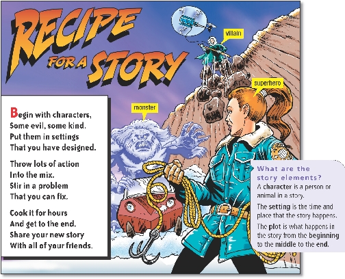 

Recipe for a Story

Begin with characters,
Some evil, some kind.
Put them in settings
That you have designed.


Throw lots of action
Into the mix.
Stir in a problem
That you can fix.


Cook it for hours
And get to the end.
Share your new story
With all of your friends.

