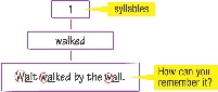 syllables