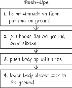 Sequence Chain