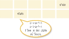 s-t-a-t-es-t-a-t-eI live in the state of Texas.