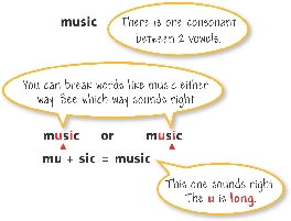 illustration showing the pattern of vowels and consonants in the word music