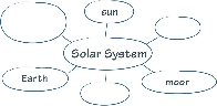 illustration of word web graphic organizer for the solar system