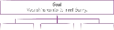 illustration of the goal box of a goal-and-outcome map