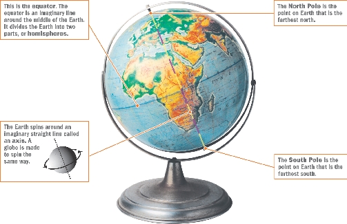 This is the equator. The equator is an imaginary line around the middle of the Earth. It divides the Earth into two parts, or hemispheres.