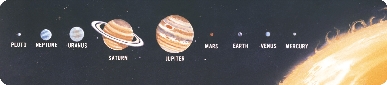 Comparative Size of Planets