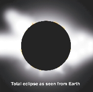 Total eclipse as seen from Earth