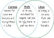 Venn Diagram