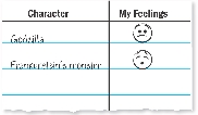 Reaction Chart