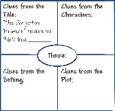 Theme Chart