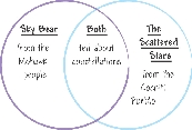 Venn Diagram