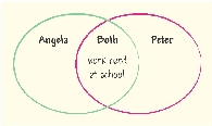 Venn Diagram