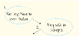 Sequence Chain