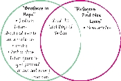 Venn Diagram