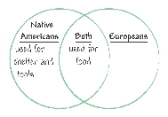 Venn Diagram