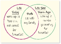 Venn Diagram