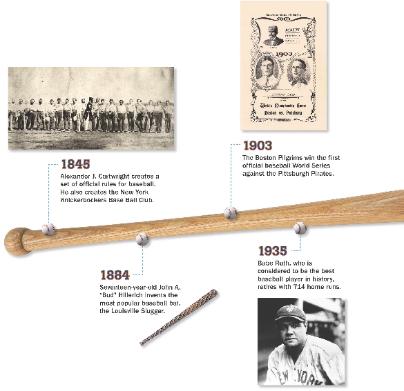 1845Alexander J. Cartwright creates a set of official rules for baseball. He also creates the New York Knickerbockers Base Ball Club.