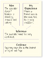 Inference Map