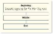 Beginning-Middle-End Chart