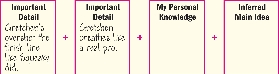 Inference Chain