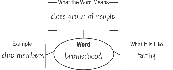 Expanded Meaning Map