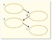 Sequence Chain