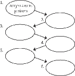 Sequence Chain