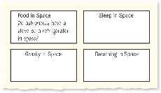 Illustration of four cards with a topic about space on each card