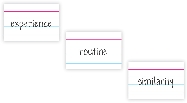 Illustration of three index cards, each with a vocabulary word printed on it