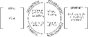 Illustration of a Definition Map for use with Key Words