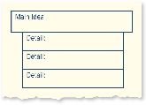 Main-Idea Diagram