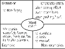 Illustration of a Word Map used for Key Words