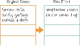 Cause-and-Effect Chain