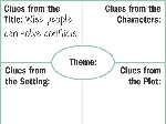 Theme Chart