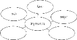 Illustration of an Example Web for use with Key Words