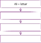 Illustration of a Sequence Chain for “Good News”