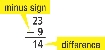 minus sign