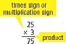 times sign or multiplication sign