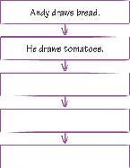 Illustration of a Sequence Chain to show how Andy makes his drawing