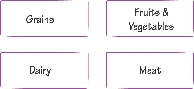 Illustration of four cards with a food group written on each card