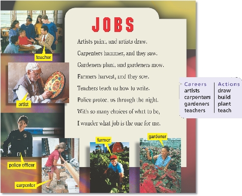 
Jobs

Artists paint, and artists draw.
Carpenters hammer, and they saw.
Gardeners plant, and gardeners mow.
Farmers harvest, and they sow.
Teachers teach us how to write.
Police protect us through the night.
With so many choices of what to be,
I wonder what job is the one for me.

