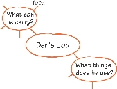 Illustration of a web about Ben's job