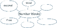 Illustration of a word web for “Number Words”