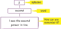 syllables